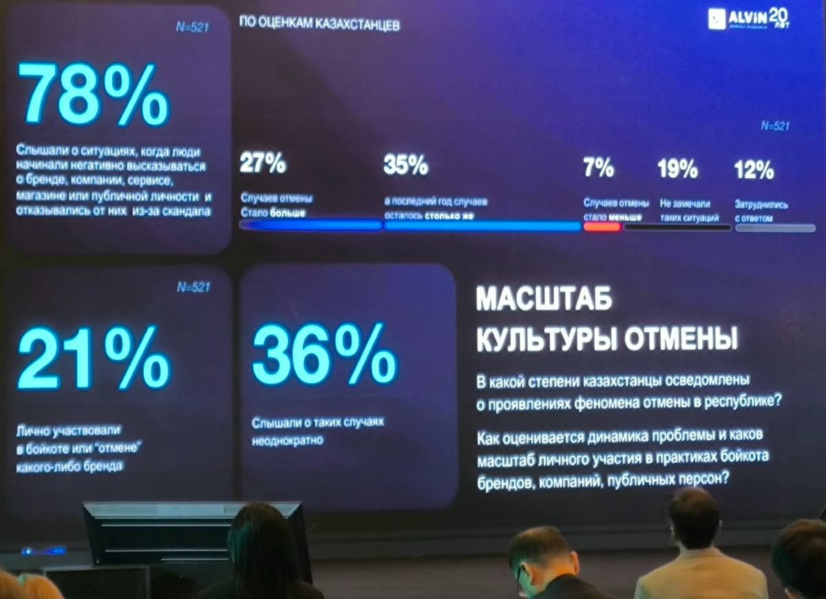 Культура отмены бренда