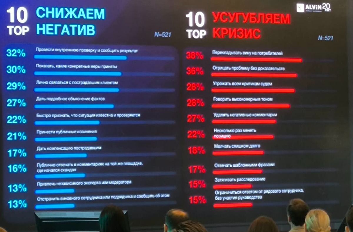 Что влияет на бренд