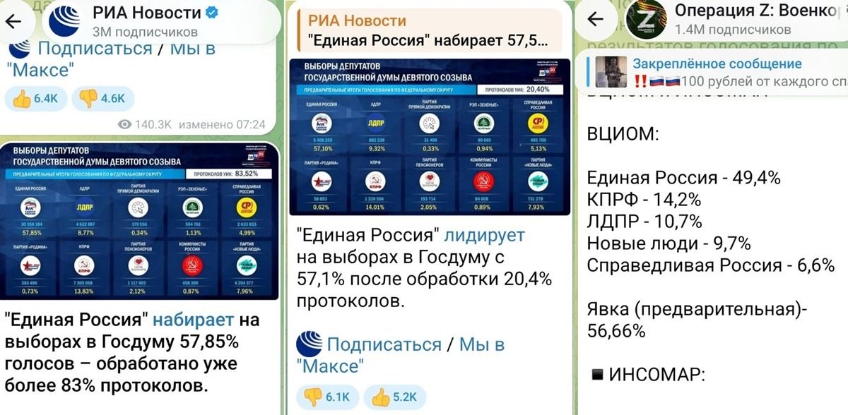 Посты в соцсетях о выборах в РФ