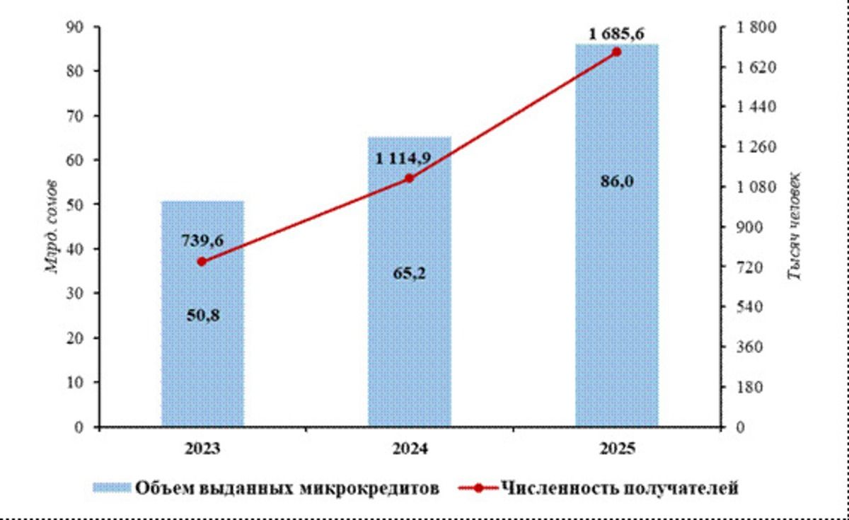 кредиты
