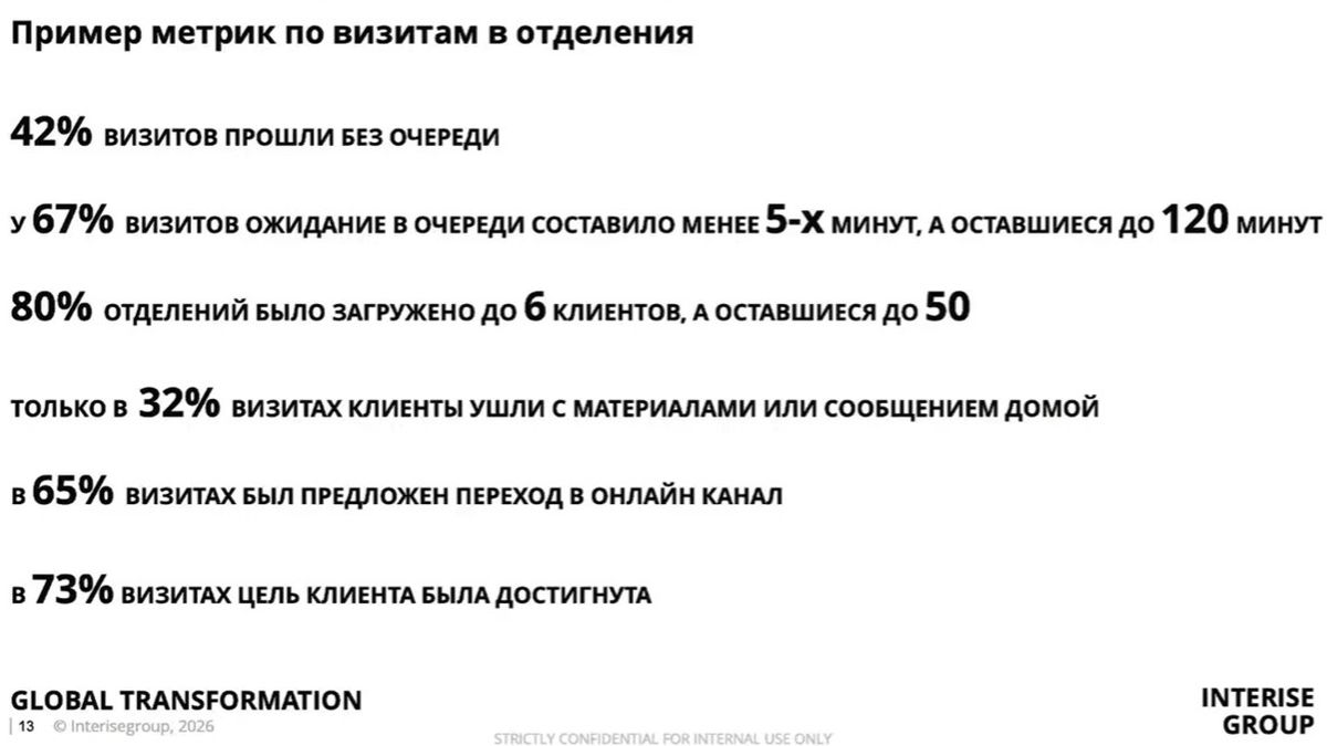 Что показали визиты по отделениям банков