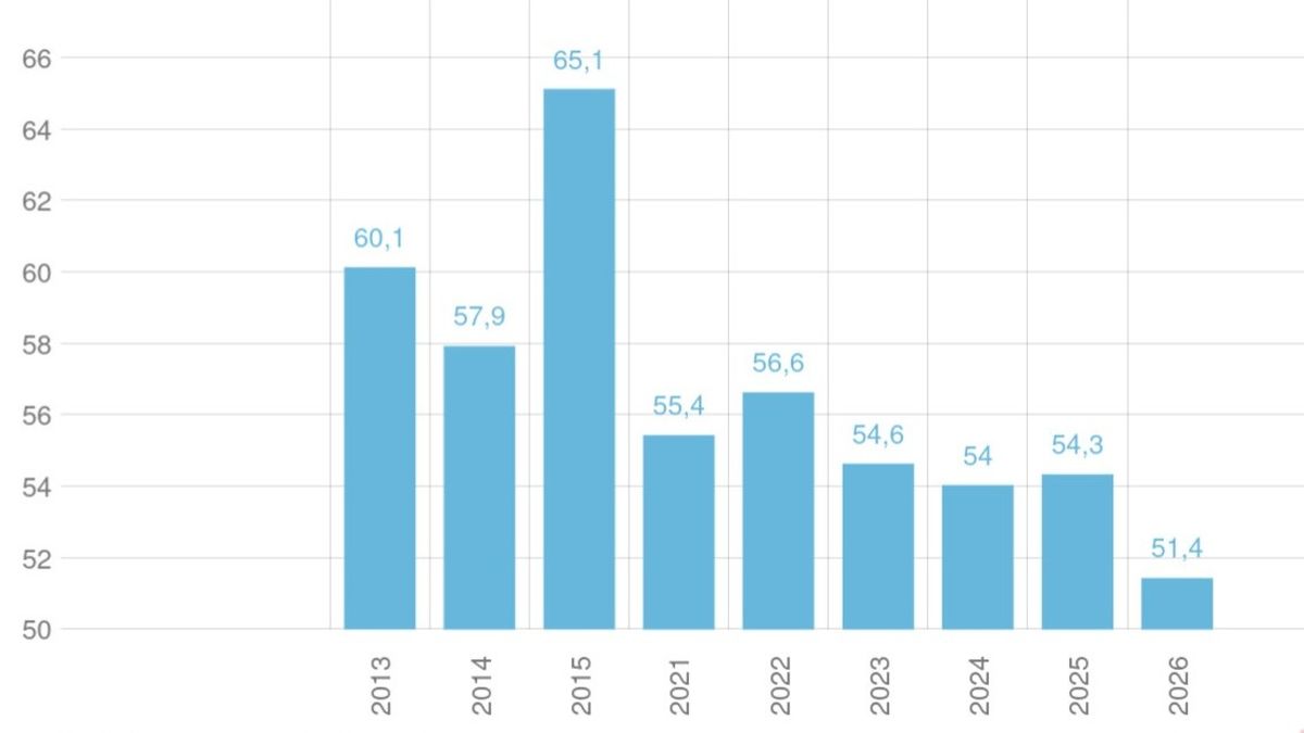Динамика преступности в Кыргызстане по версии Nambeo