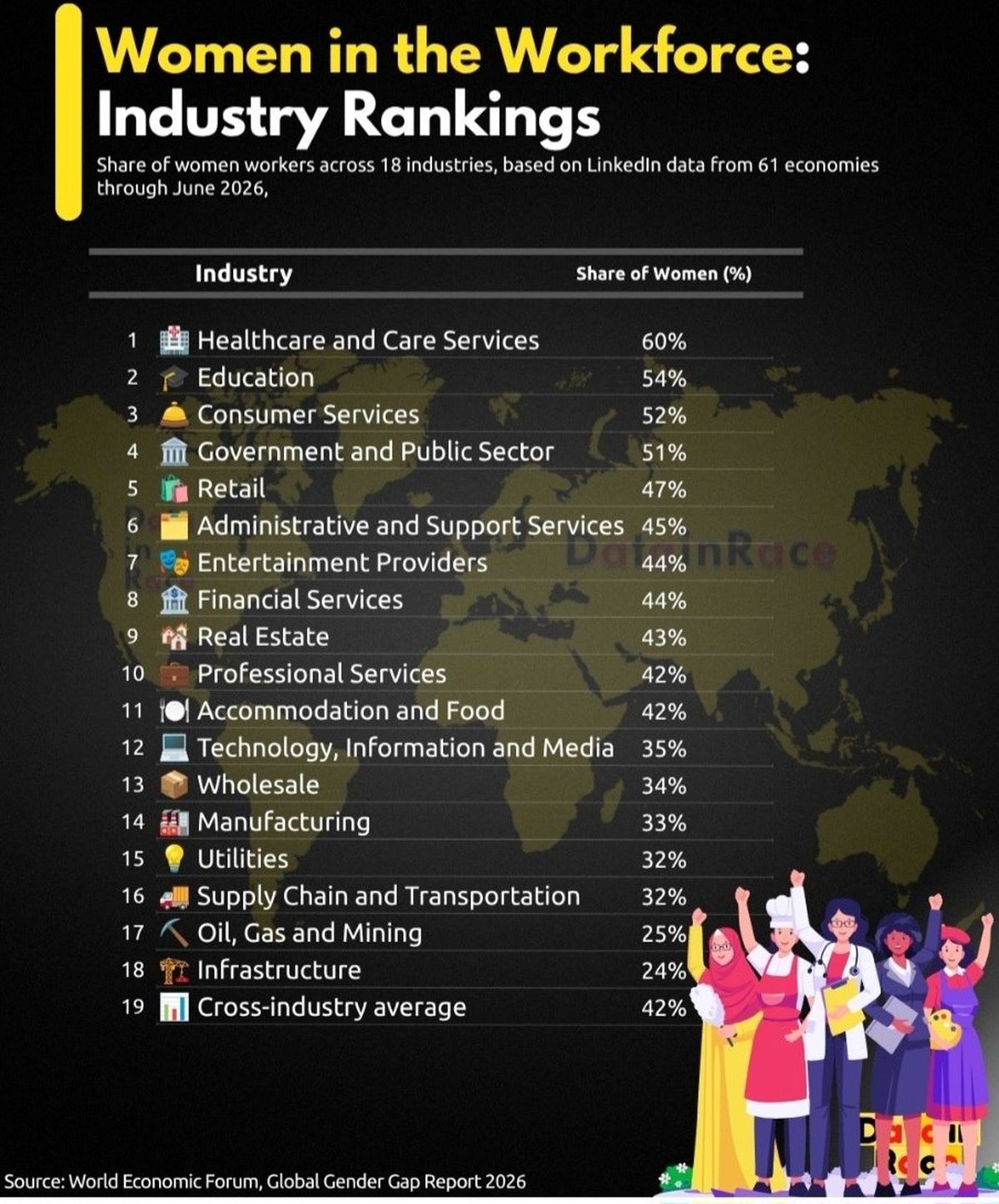 Global Gender Gap Report 2026