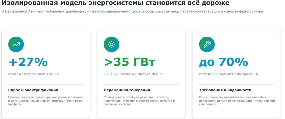 Изолированная модель энергосистемы